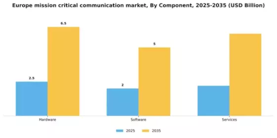 Europe Mission Critical Communication Market Segment Image 0