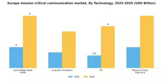 Europe Mission Critical Communication Market Segment Image 2
