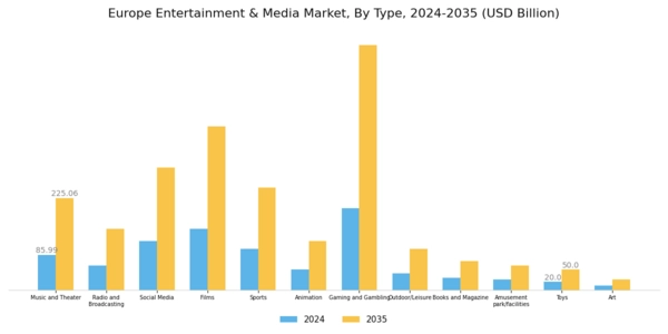 Europe Entertainment & Media Market Segment Image 0