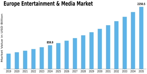 Europe Entertainment & Media Market Size