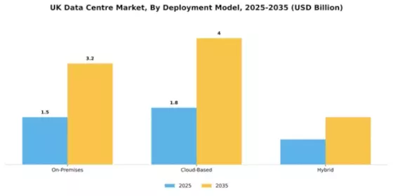 UK Data Center Market Segment Image 1