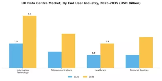 UK Data Center Market Segment Image 2