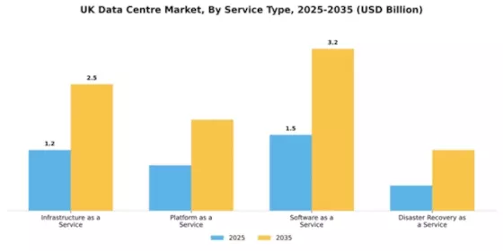 UK Data Center Market Segment Image 3