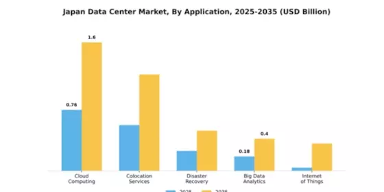 Japan Data Center Market Segment Image 0