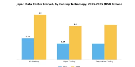 Japan Data Center Market Segment Image 1