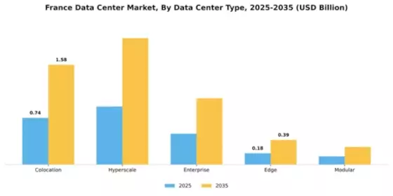 France Data Center Market Segment Image 0