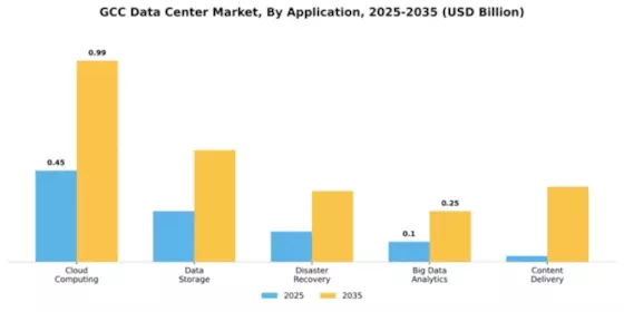 GCC Data Center Market Segment Image 0