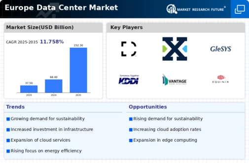 Europe Data Center Market Infographic