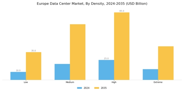 Europe Data Center Market Segment Image 1