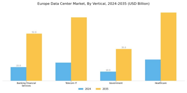Europe Data Center Market Segment Image 2