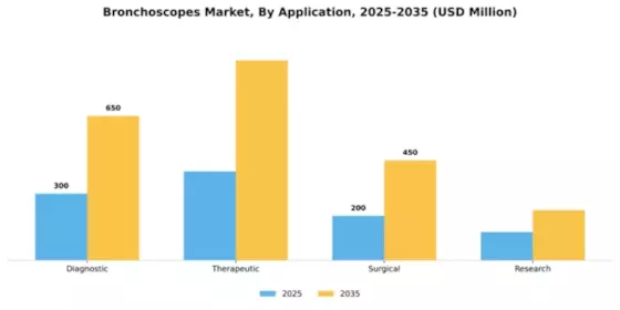Bronchoscopes Market Segment Image 0