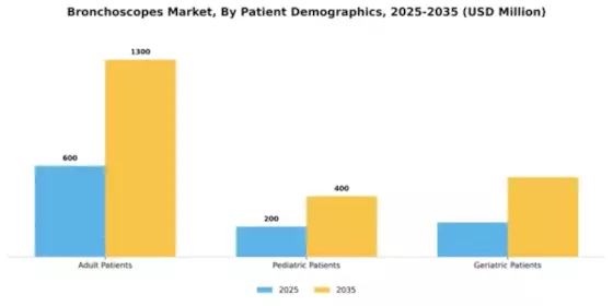 Bronchoscopes Market Segment Image 2