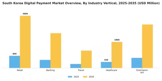 South Korea Digital Payment Market Segment Image 1