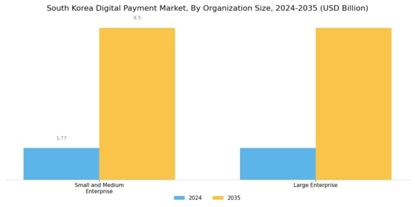 South Korea Digital Payment Market Segment Image 2