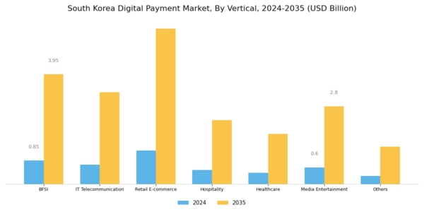 South Korea Digital Payment Market Segment Image 3