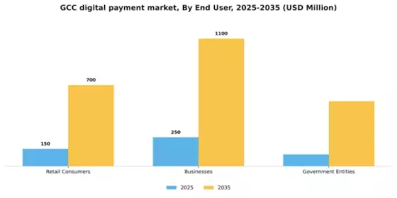 GCC Digital Payment Market Segment Image 0