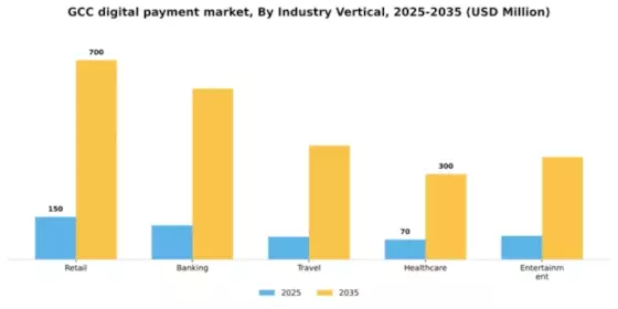 GCC Digital Payment Market Segment Image 1