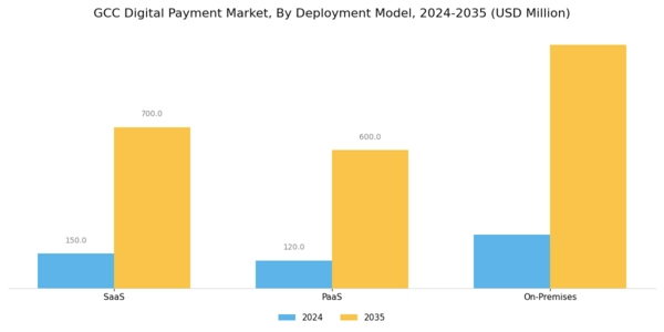 GCC Digital Payment Market Segment Image 1