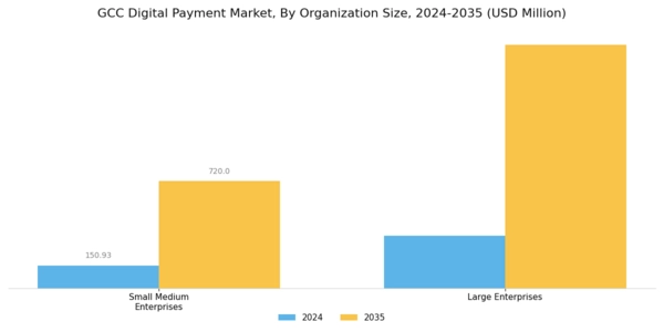 GCC Digital Payment Market Segment Image 2