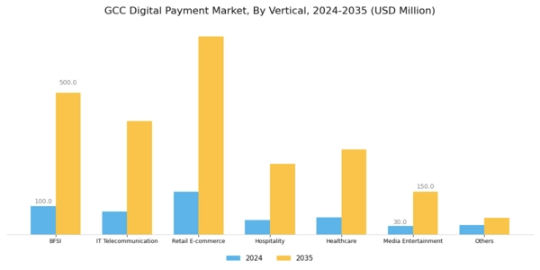 GCC Digital Payment Market Segment Image 3