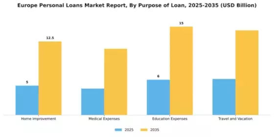 Europe Personal Loans Market Segment Image 2