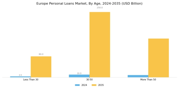 Europe Personal Loans Market Segment Image 1
