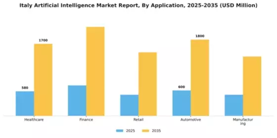 Italy Artificial Intelligence Market
 Segment Image 0