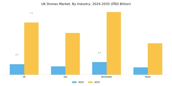 UK Drones Market Segment Image 2