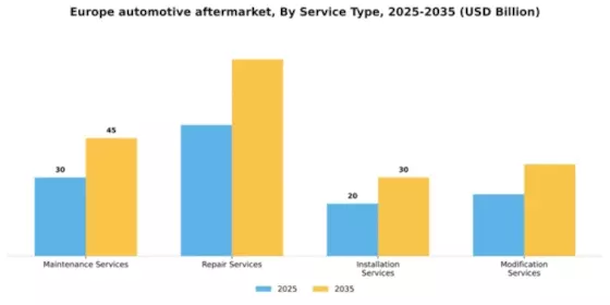 Europe Automotive Aftermarket Industry Segment Image 1