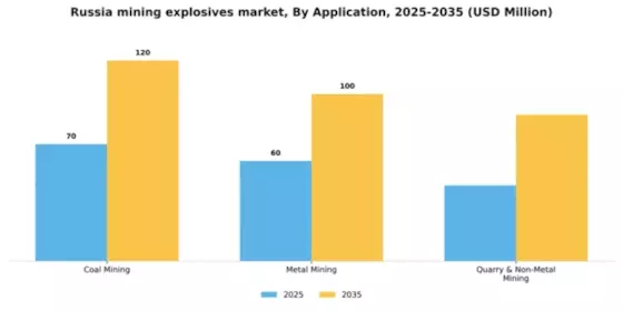 Russia Mining Explosives Market Segment Image 0