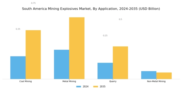South America Mining Explosives Market Segment Image 1