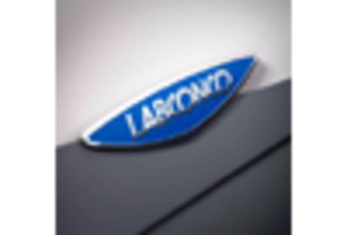 US Freeze Drying Equipment Market key player