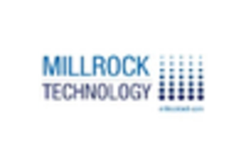 Italy Freeze Drying Equipment Market key player