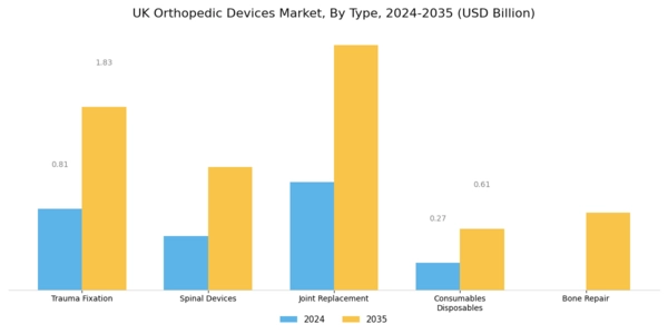 UK Orthopedic Devices Market Segment Image 0