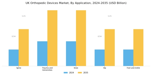 UK Orthopedic Devices Market Segment Image 1