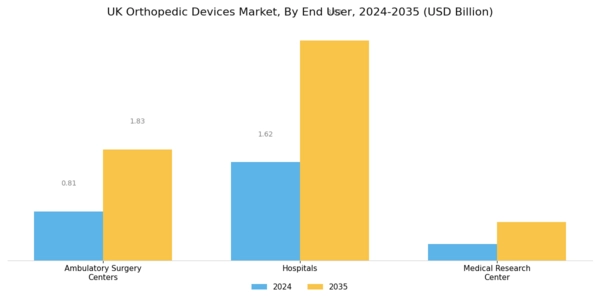 UK Orthopedic Devices Market Segment Image 2