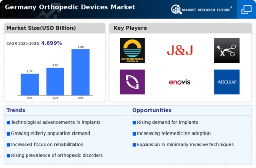 Germany Orthopedic Devices Market Infographic