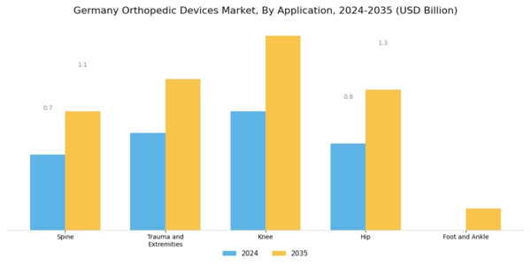 Germany Orthopedic Devices Market Segment Image 1