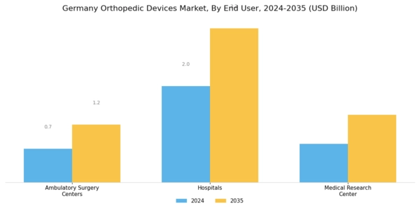 Germany Orthopedic Devices Market Segment Image 2
