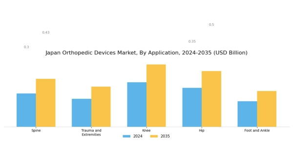 Japan Orthopedic Devices Market Segment Image 1