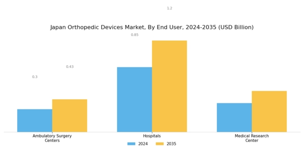 Japan Orthopedic Devices Market Segment Image 2
