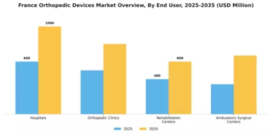France Orthopedic Devices Market Segment Image 0