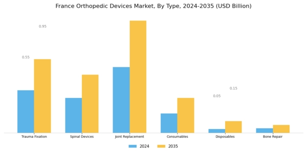France Orthopedic Devices Market Segment Image 0