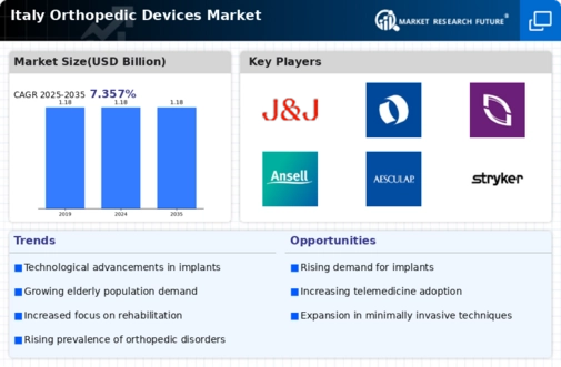 Italy Orthopedic Devices Market Infographic