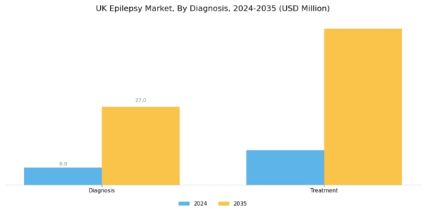 UK Epilepsy Market Segment Image 1