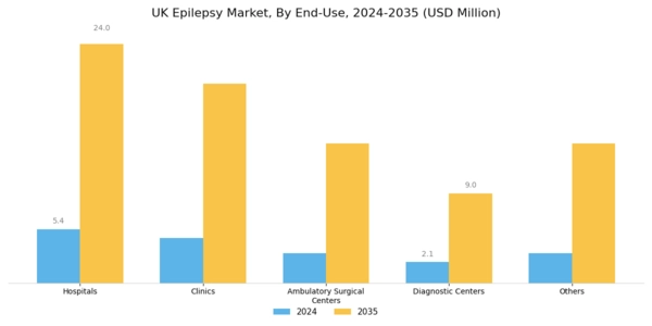 UK Epilepsy Market Segment Image 2
