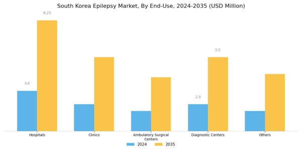 South Korea Epilepsy Market Segment Image 2