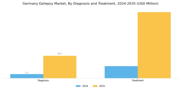 Germany Epilepsy Market Segment Image 1