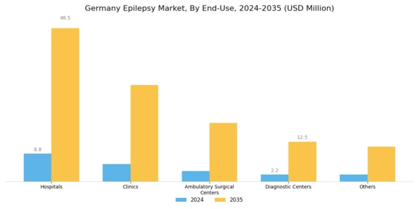 Germany Epilepsy Market Segment Image 2