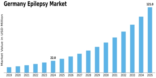 Germany Epilepsy Market Size